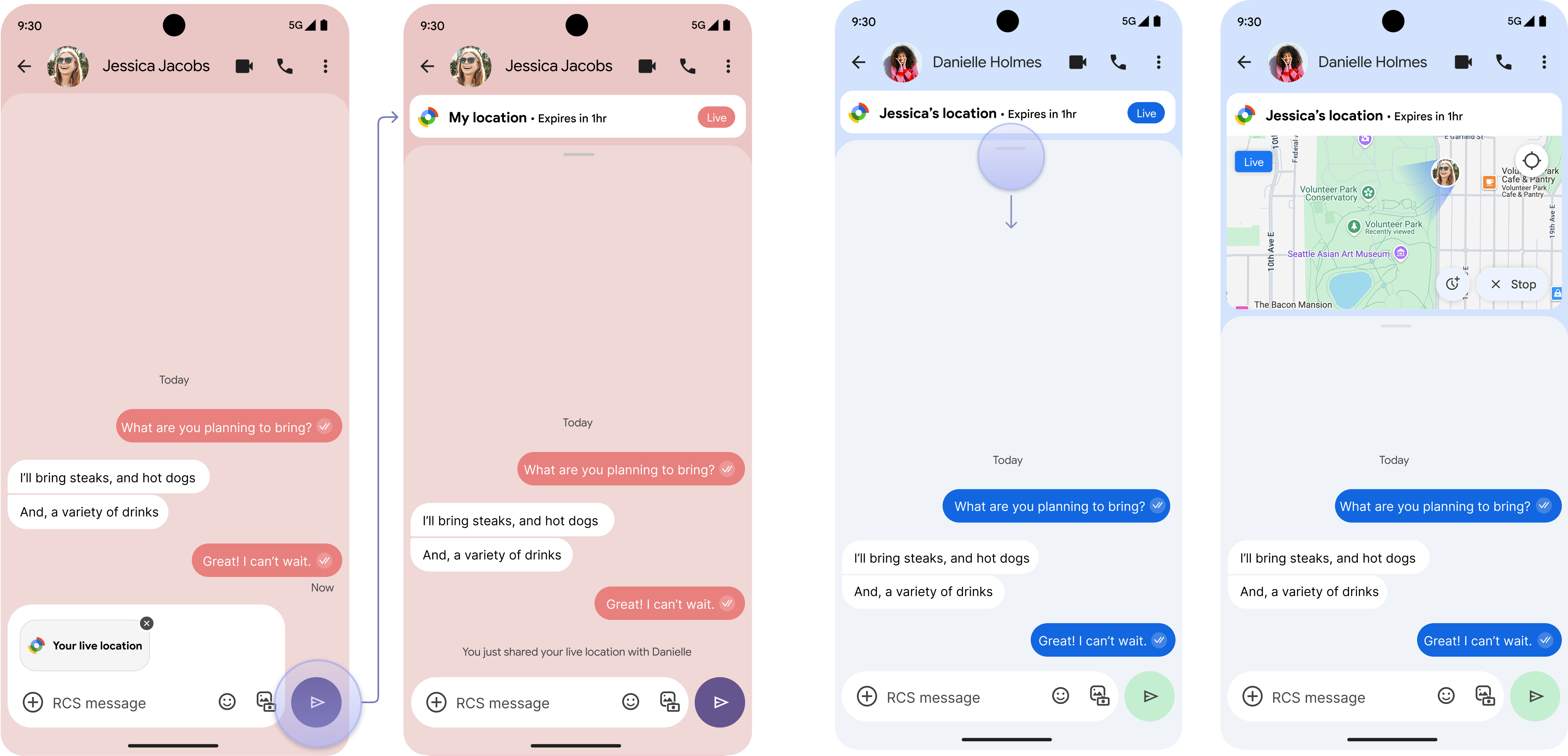 Sender and Receiver view